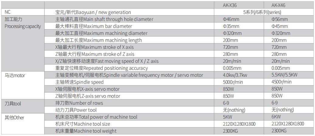 1590118547889927.jpg 整體鑄造斜軌45°排刀式CNC車床-5.jpg