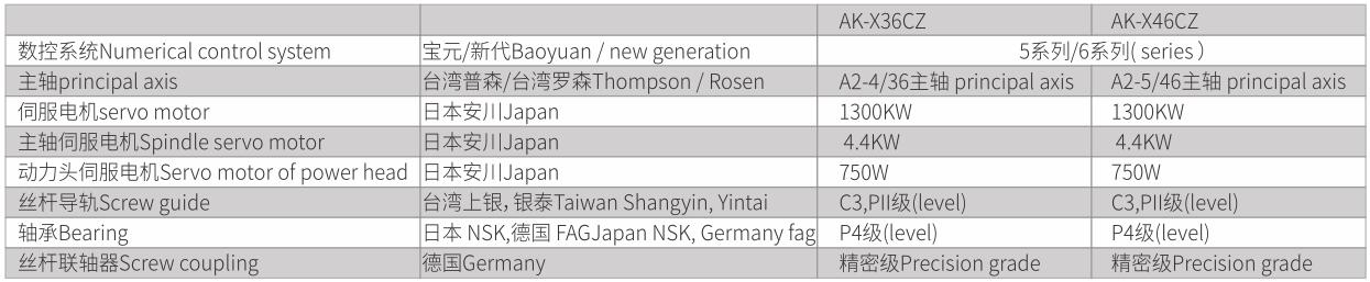 1592210877897885.jpg 分體整體鑄造斜軌45°排刀CNC車銑復(fù)合車床-3.jpg