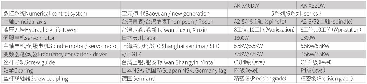 1592275207887129.jpg 整體鑄造CNC排刀式刀塔式帶尾座車(chē)床-3.jpg