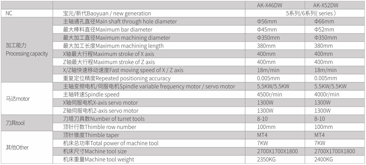 1592275219233423.jpg 整體鑄造CNC排刀式刀塔式帶尾座車(chē)床-4.jpg
